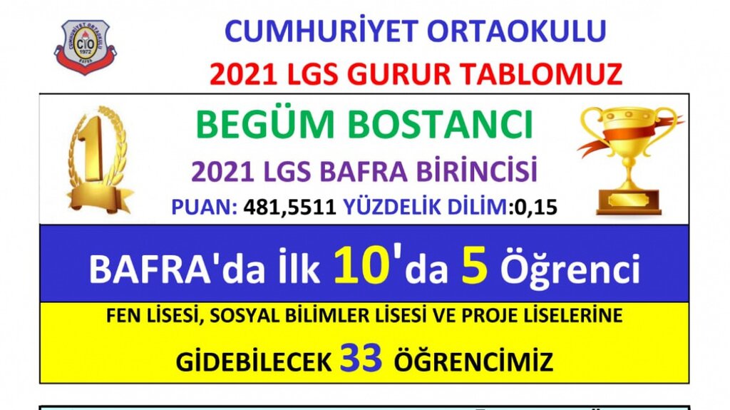 Cumhuriyet Ortaokulu' ndan Liselere Geçişte Büyük Başarı