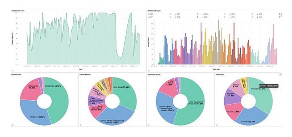 İzmir'de şehir panosu yayında