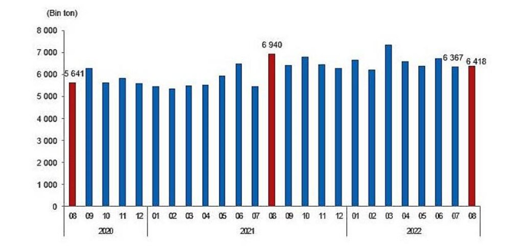 Linyit üretimi Ağustos ayında 6 milyon 417 bin 863 ton olarak gerçekleşti