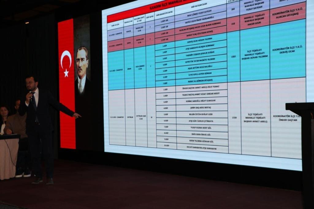 AK Parti İlçe Başkanı Dursun Mücahit Erbin,Hedeflerimiz büyük, yolumuz uzun.