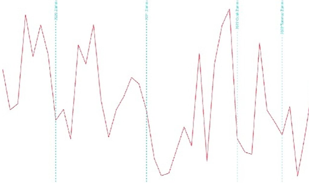 İş arayanların asgari ücret beklentisi 8182 TL