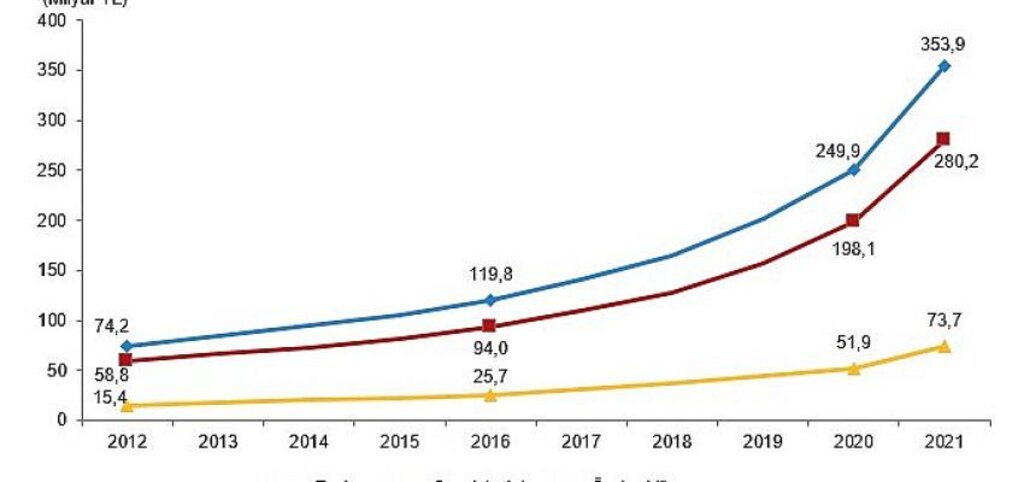 Toplam sağlık harcaması 353 milyar 941 milyon TL olarak gerçekleşti