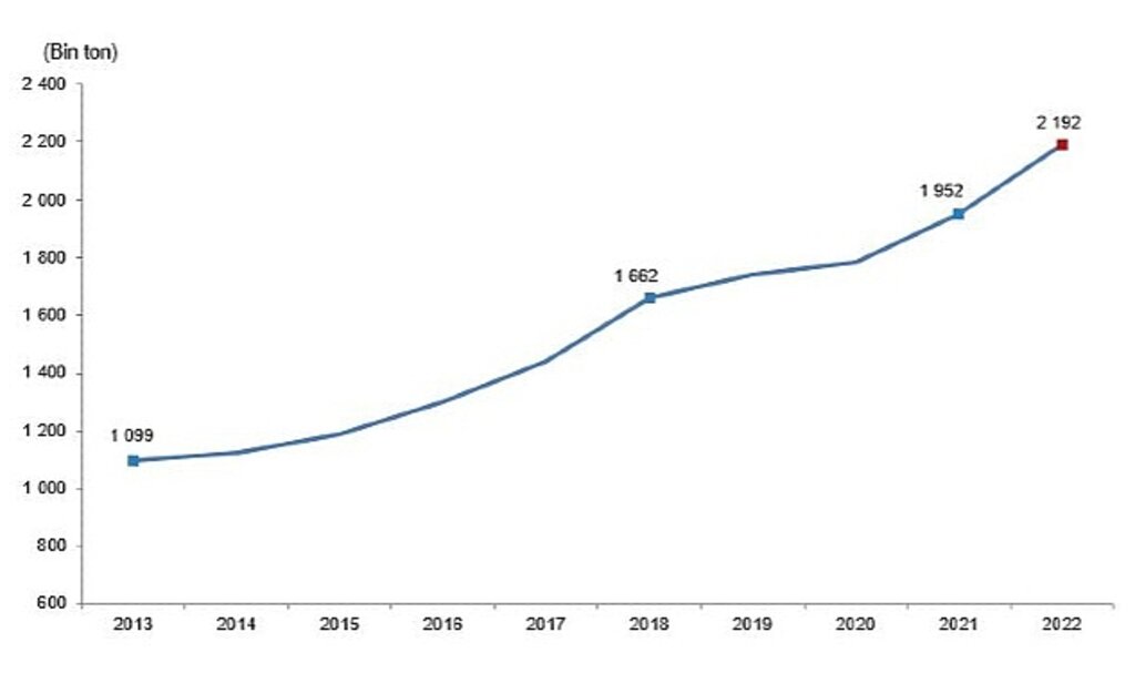 TÜİK: Kırmızı et üretimi 2022 yılında %12,3 artarak 2 milyon 191 bin 625 ton oldu