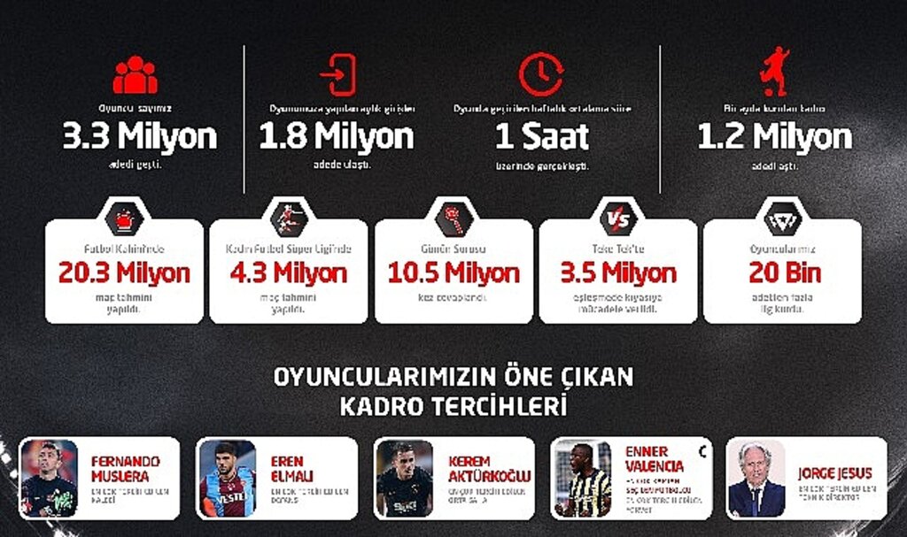 Petrol Ofisi Sosyal Lig'de sezonun 'enleri' belli oldu!
