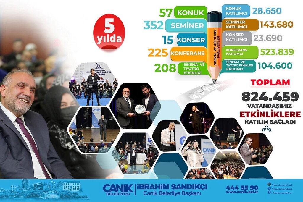 Canik’te Rekor Üstüne Rekor