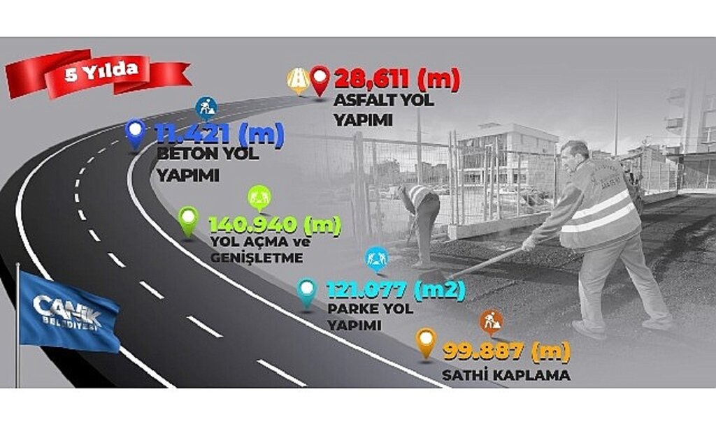 Canik'te Çalışmalar Son Sürat