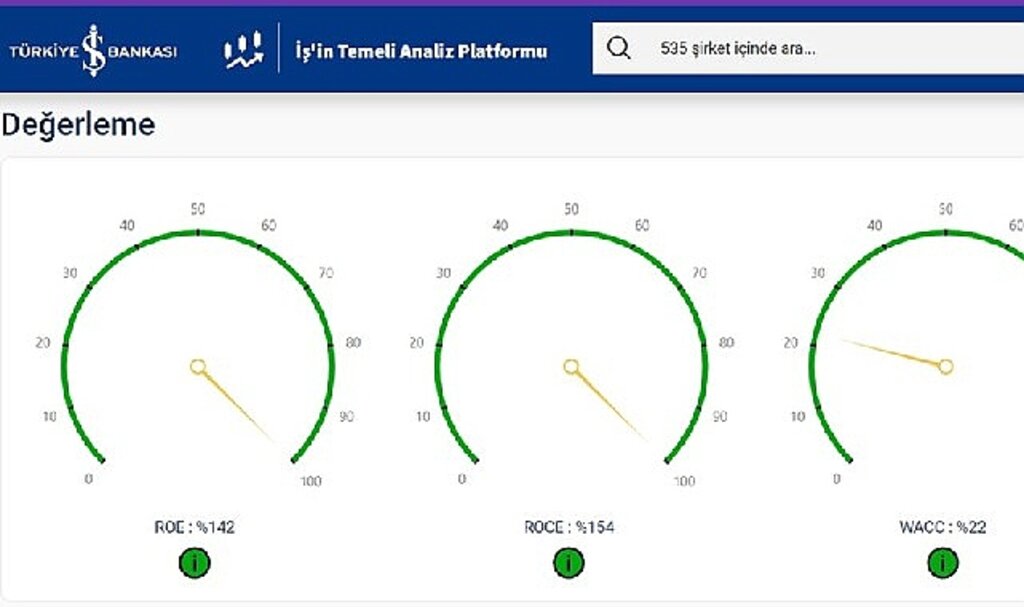 İş Bankası ve F-Ray FinTech'ten sermaye piyasalarına yönelik iş birliği