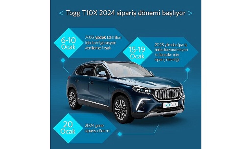 Togg T10X için siparişler 15 Ocak'ta başlıyor