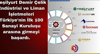 Murzioğlu, İSO ilk 500'de yer alan Samsunlu firmaları kutladı