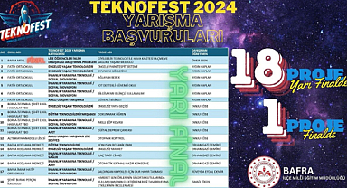 O OKUL TEKNOFEST 2024'DE 6 PROJEYLE FİNALDE