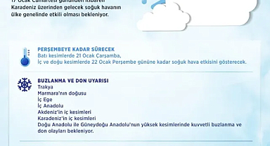 Kuvvetli Buzlanma ve Don Beklenen Bölgeler